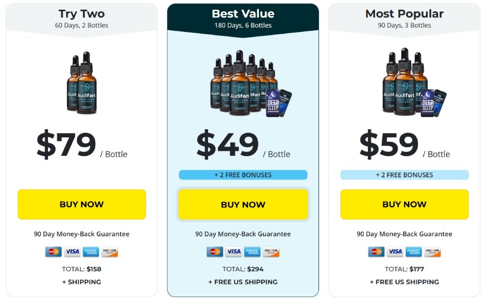 Audifort Pricing